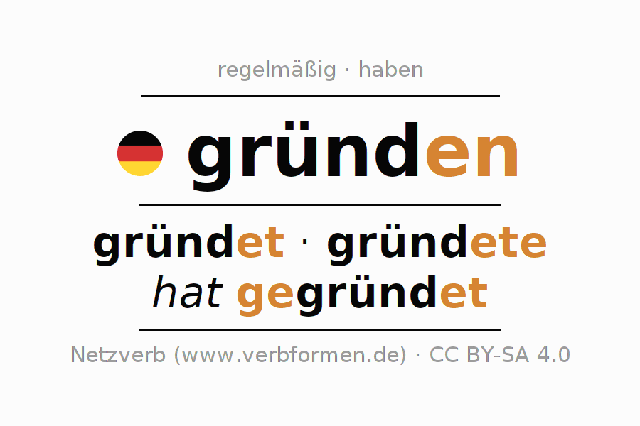 Gründen Grammatik